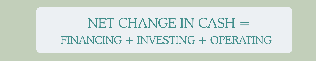 4 Financial Statements Introduction