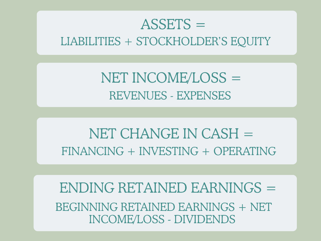 4 Financial Statements Introduction